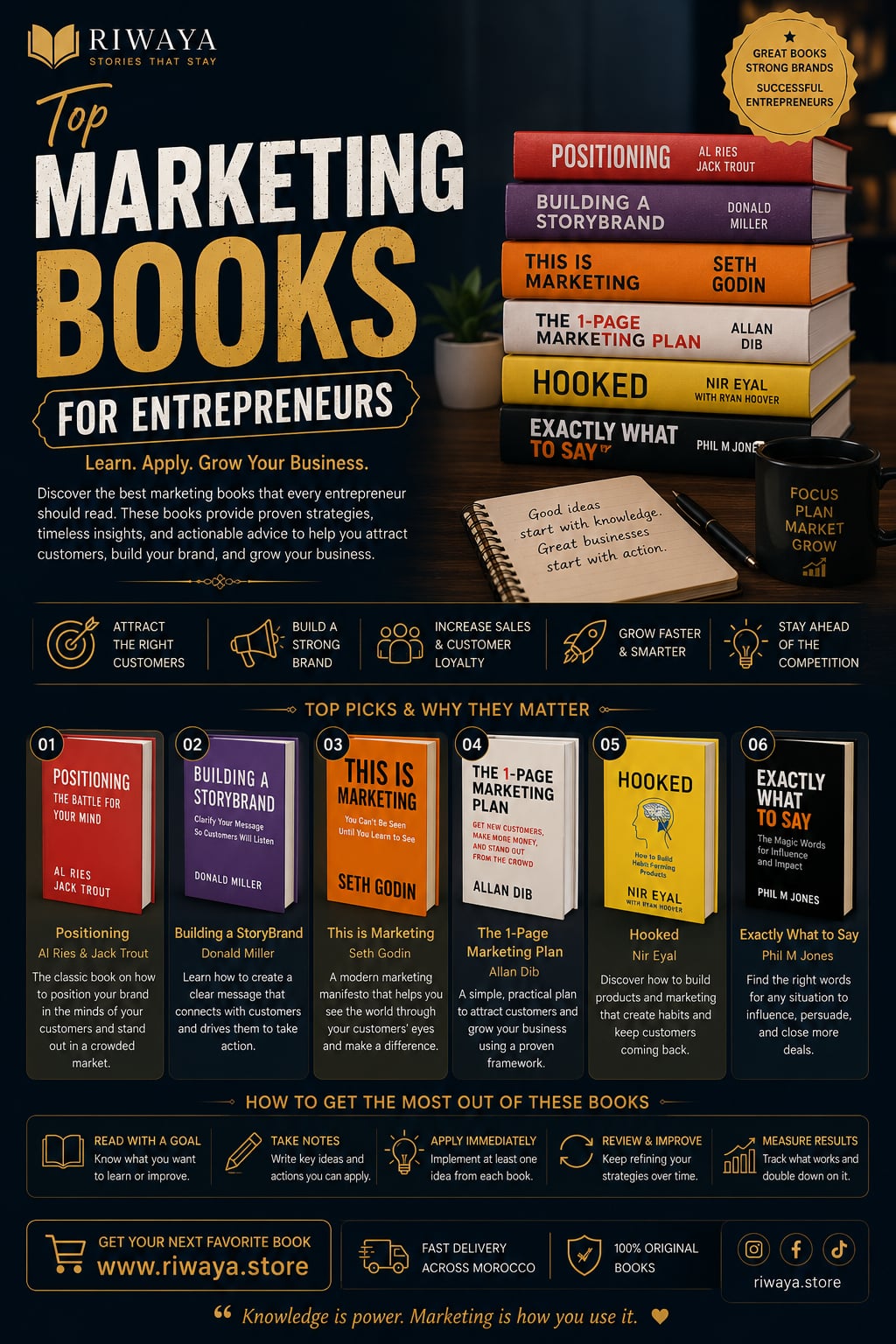 Top Marketing Books for Entrepreneurs